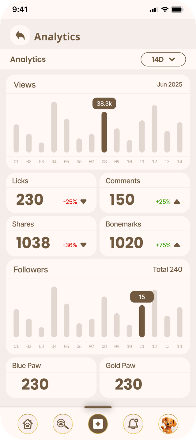 Growing Views & Engagement - Track performance with detailed analytics and optimize for maximum earnings